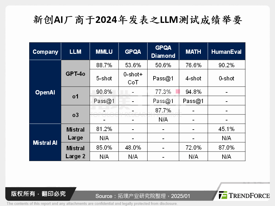 LLM、AI晶片性能跃升,800G光互连时代提前到来