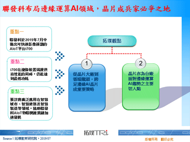 联发科布局边缘运算AI领域，晶片成兵家必争之地