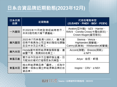难敌电动化浪潮，广汽本田宣布裁员900人