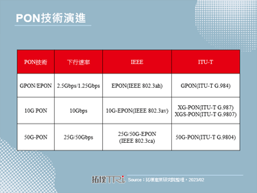 义大利Open Fiber完成50G PON测试，加速光纤宽频网路建置