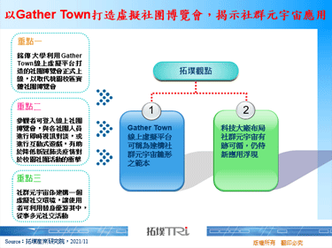 以Gather Town打造虚拟社团博览会，揭示社群元宇宙应用