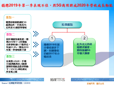 稳懋2019年第一季表现不佳，然5G商用将成2020年营收成长动能