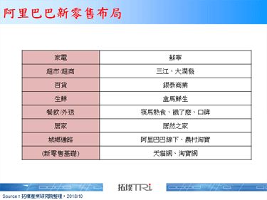 独立、独特与多样化的实体零售为新零售发展重心