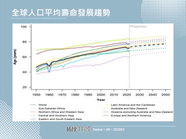 打造医疗版Matter，CSA成立健康保健工作组聚焦在地安养银发商机