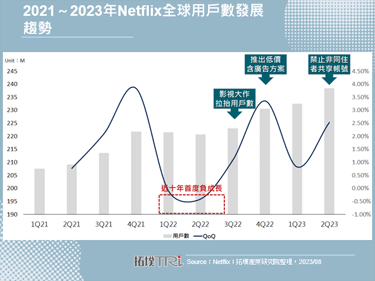 Netflix启动游戏串流服务测试，著眼用户黏著度与商业模式拓展基础