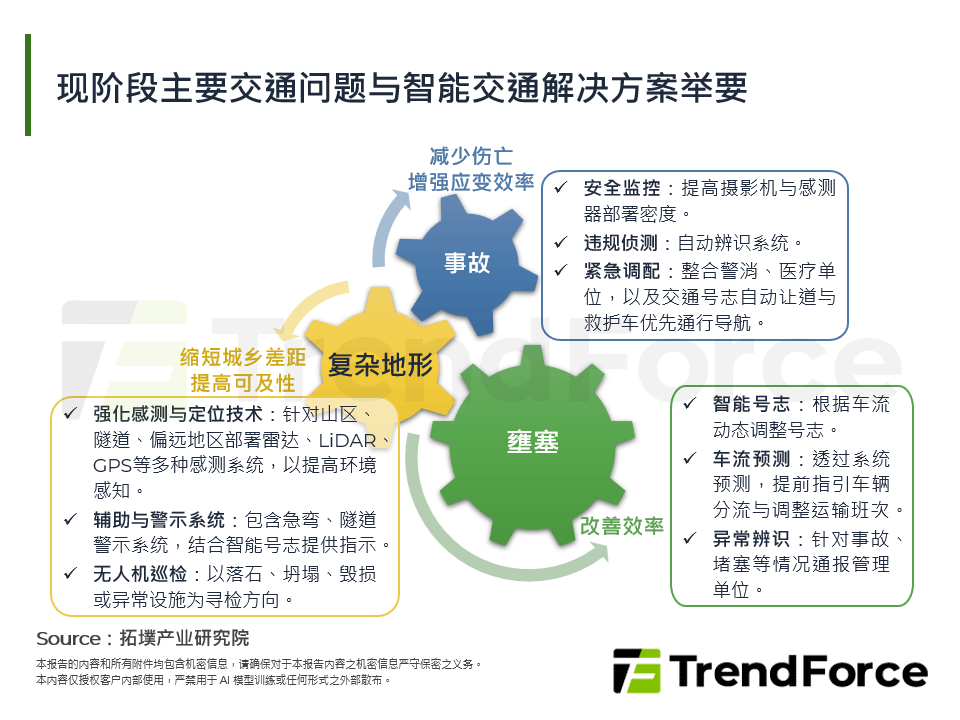 现阶段主要交通问题与智慧交通解决方案举要