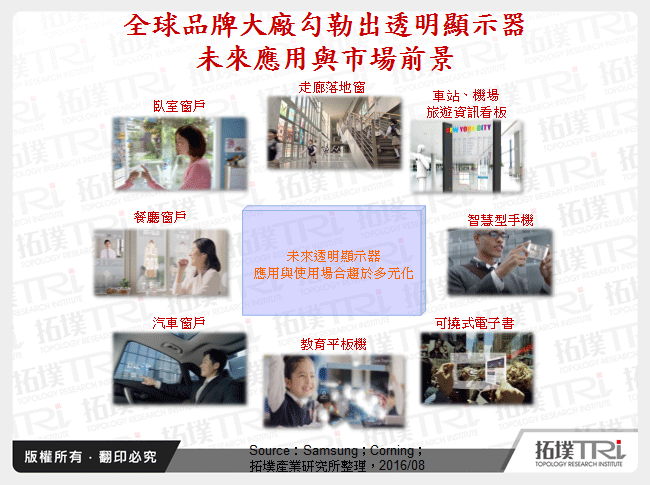 再探透明显示技术与应用发展趋势