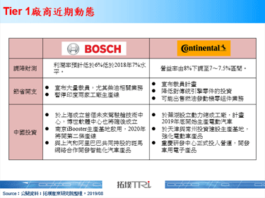 Bosch、Continental等汽车Tier 1裁员号角响起，上游厂商须小心