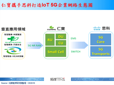 仁宝携手Cisco策略结盟，打造IoT 5G企业网路生态圈
