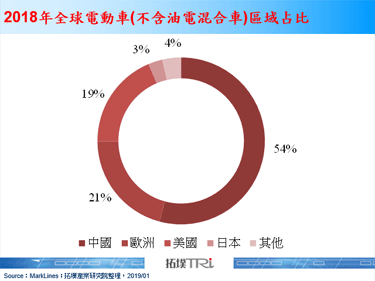 Tesla Model 3将在欧洲上市，抢占欧洲市占，缓减美国市场衰退