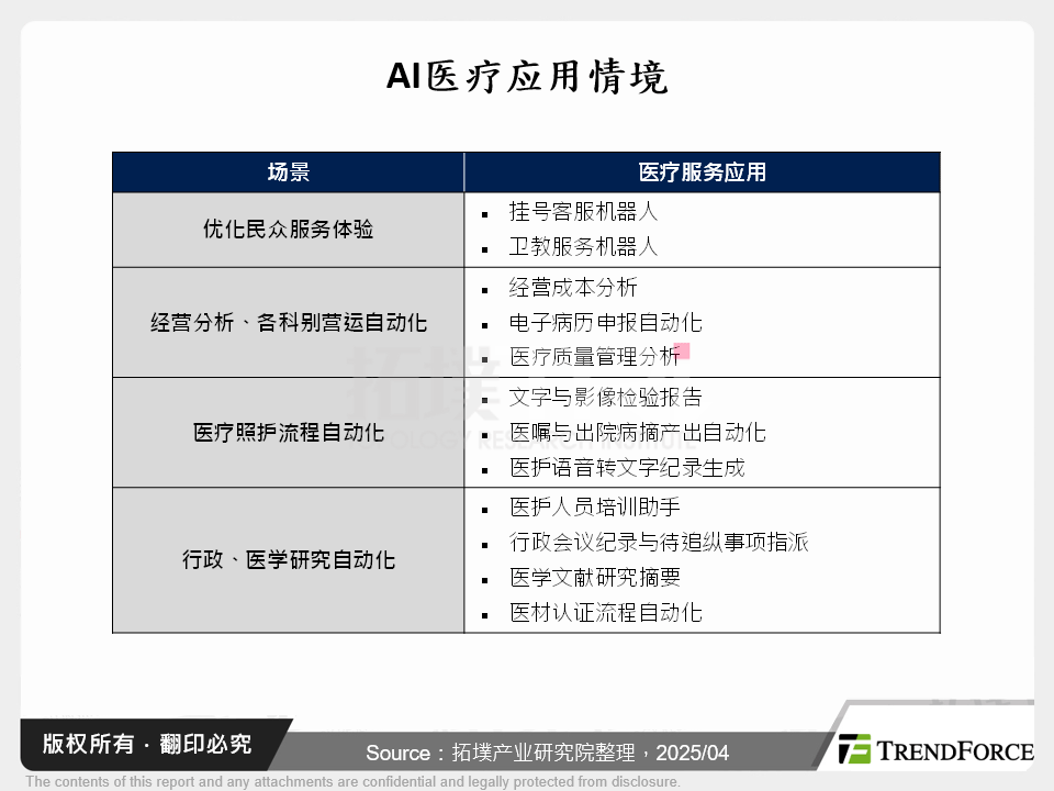 台湾智慧医疗与AI融合：迎战高龄化社会，打造未来健康照护新标竿