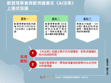 欧盟理事会与欧洲议会在《AI法案》上达成协议