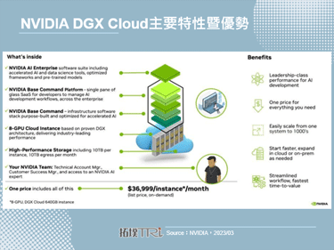 NVIDIA GTC 2023推出DGX Cloud服务，助企业乘上AIGC热潮