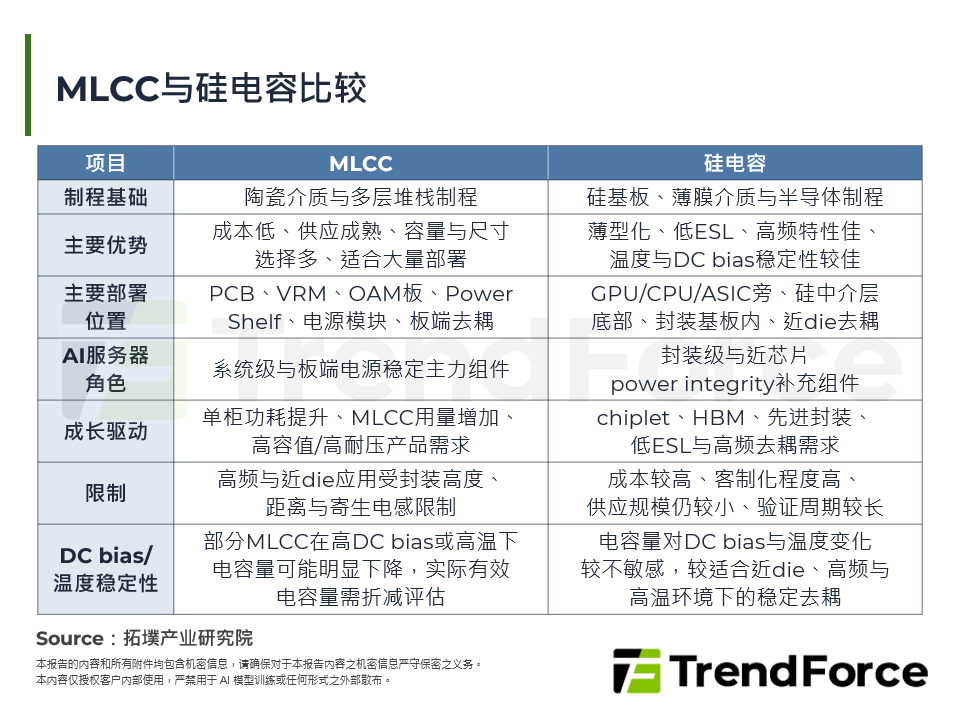 MLCC与矽电容比较