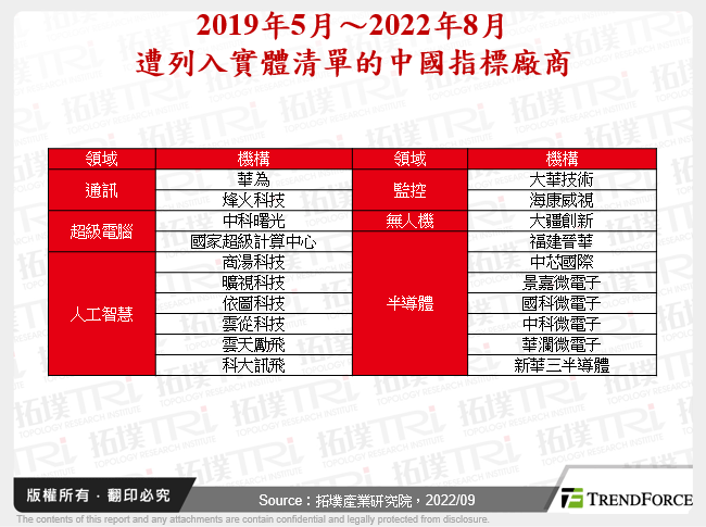 中国本土半导体业寻求突围,EDA禁令影响看2025年