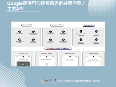 智慧家庭互联标准Matter 1.3版发布，Google致力扩大生态圈