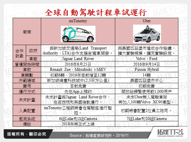 自动驾驶元年-新型态移动概念
