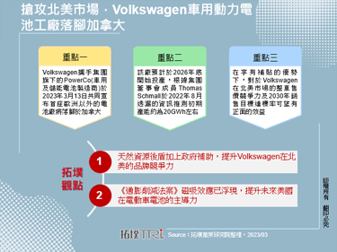 抢攻北美市场，Volkswagen车用动力电池工厂落脚加拿大