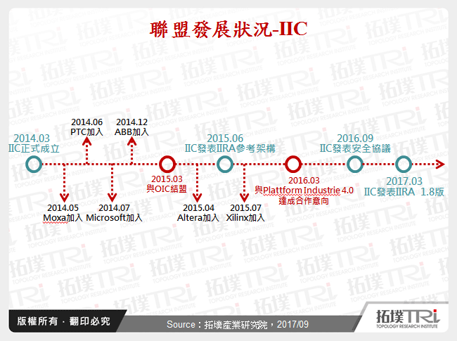 智慧制造发展与新契机