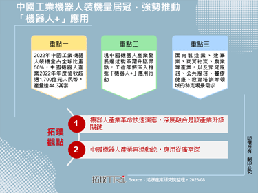 中国工业机器人装机量居冠，强势推动「机器人+」应用
