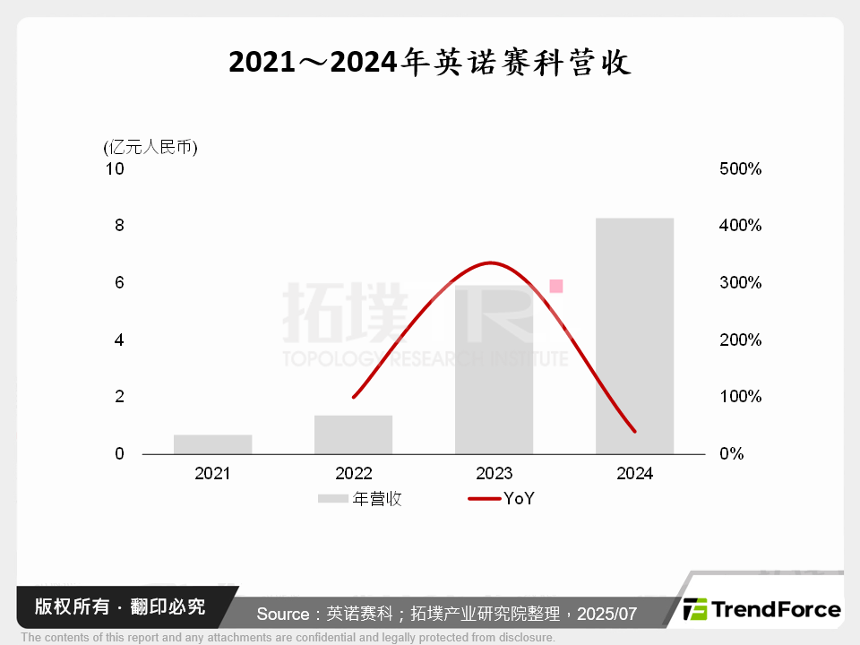 中国GaN供应链日趋完整，未来将加速扩张