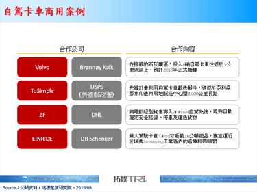 全球物流业龙头UPS宣布投资自驾卡车开发商TuSimple