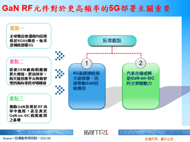 GaN RF元件对于更高频率的5G部署至关重要
