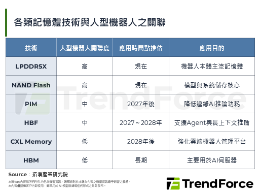 黄仁勋看好南韩机器人产业，从记