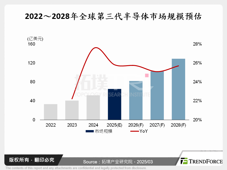 半导体群雄争霸：地缘迷雾中，GaN、SiC的技术布局与市场突围