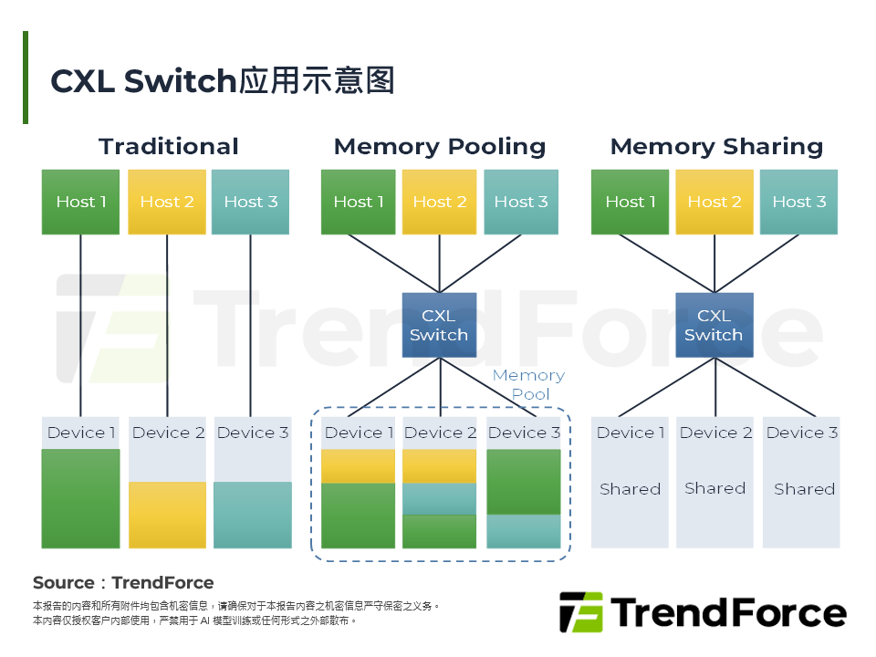 突破记忆体缺货瓶颈：晶片巨头CXL扩充与KV Cache压缩技术革新