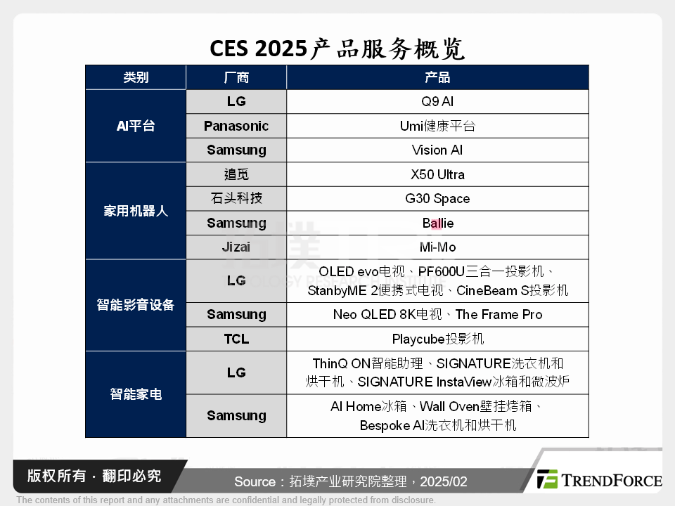 CES 2025-AI导入家电、家用机器人重塑智慧家庭使用体验