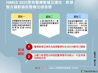 HIMSS 2025聚焦医疗数据互通性，软硬整合驱动远距医疗加速发展