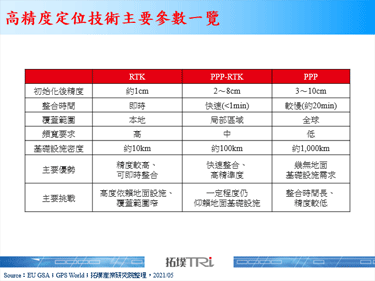 【精华】卫星物联网技术暨垂直领域应用剖析