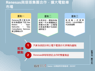 Renesas与塔塔集团合作，扩大电动车市场