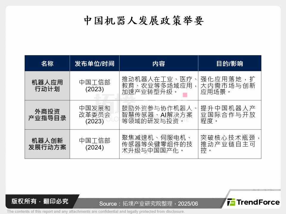 中国机器人发展政策举要