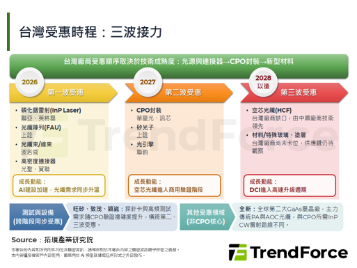【精华】光进铜退下的光纤荒：2