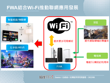 FWA技术应用加温，推动元宇宙与物联网应用发展