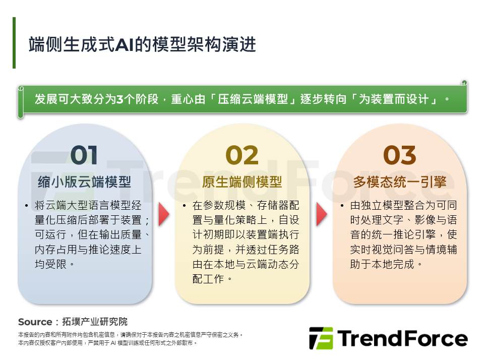 端侧AI崛起：手机运算典范转移与供应链竞局剖析