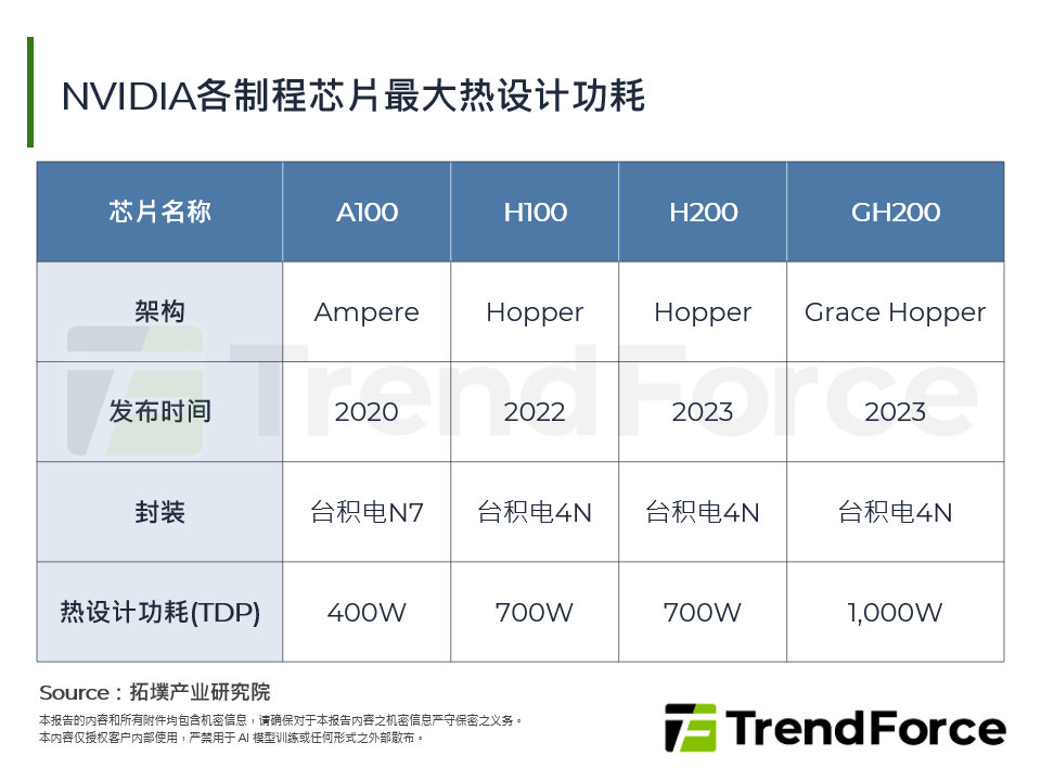 热战开打！晶圆代工大厂台积电、Samsung、Intel晶片内散热布局