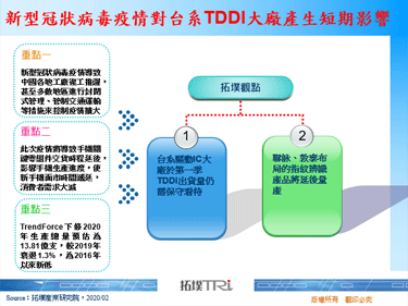 新型冠状病毒疫情对台系TDDI大厂产生短期影响