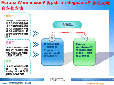 Europa Warehouse正与psb Intralogistics部署最先进自动化方案