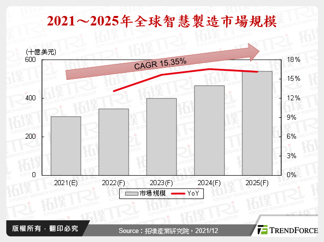 制造再进化,工业元宇宙发展商机与挑战