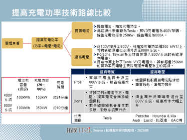 七大车厂将合组充电服务营运商，北美充电桩规格赛局进入延长赛