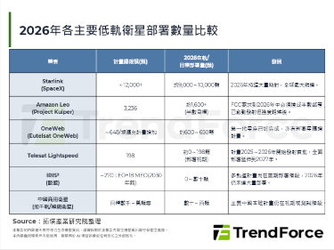 2026年成卫星产业决战年：S