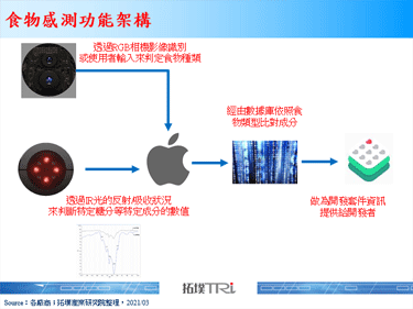 Apple申请能在头戴装置上进行食物资讯感测的新专利