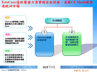 TytoCare远距医疗方案实践家庭诊疗，甫获CE Mark将抢进欧洲市场