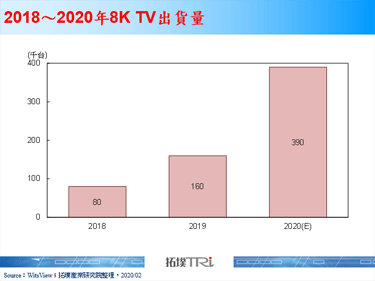【精华】迎战东奥8K TV蓄势待发