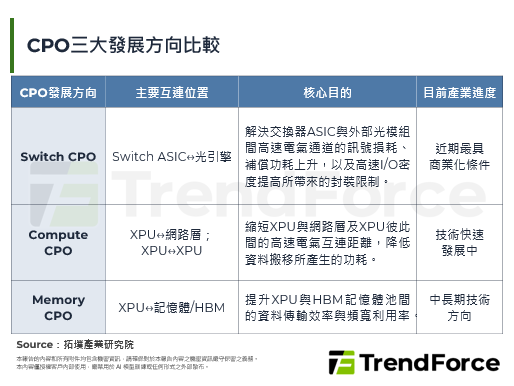 AI频宽瓶颈内移记忆体：SK 