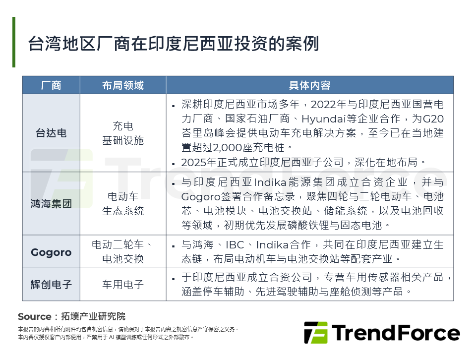 台湾厂商在印尼投资的案例