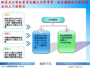 欧菲光宣布私募资金扩大光学事业，陆系镜模组大厂持续走向上下游整合